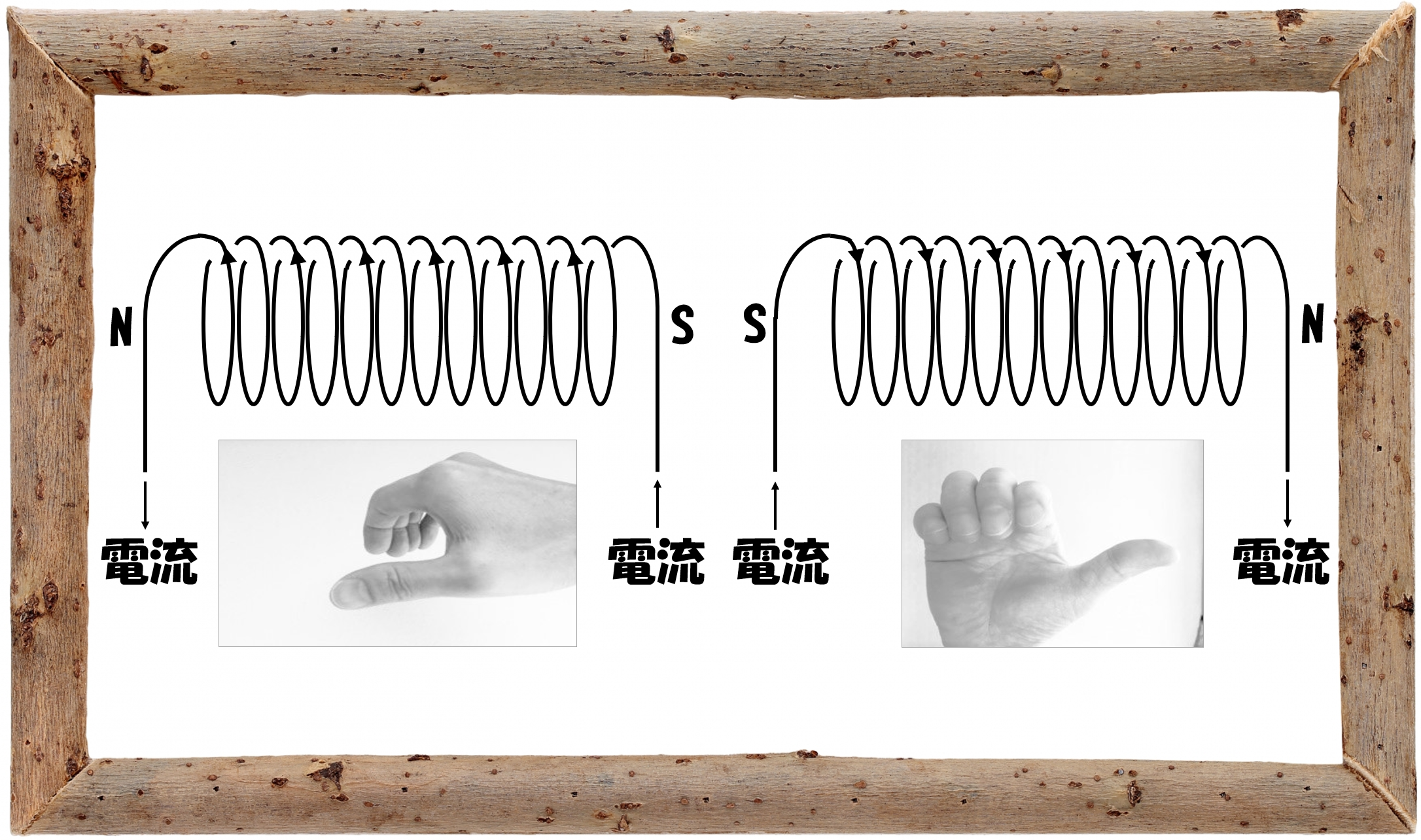 中学受験の理科 電流と電磁石 これだけの習得で基本は完ペキ 中学受験 理科 偏差値アップの勉強法