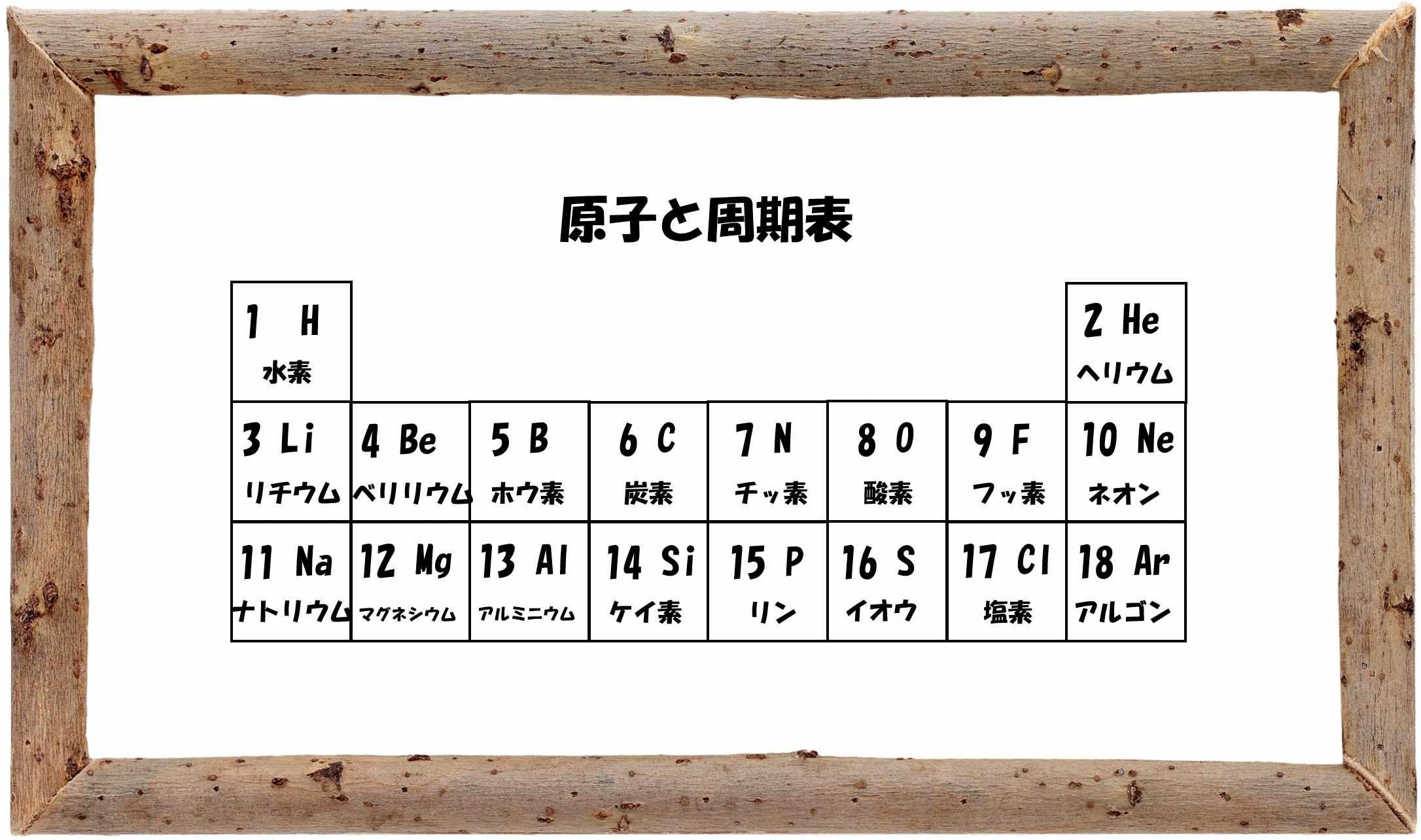 中学受験の理科 ろうそくの燃焼 この理解で受験対策は完ペキ 中学受験 理科 偏差値アップの勉強法