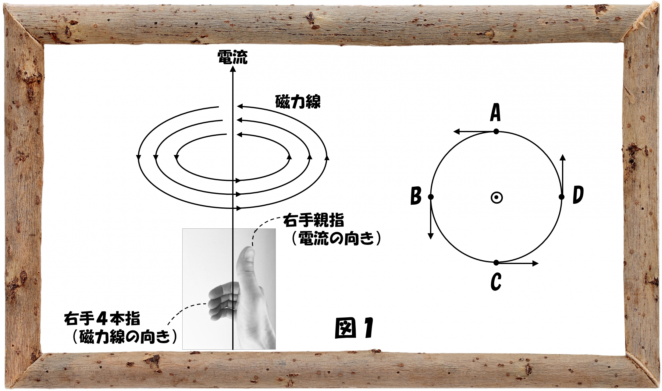 中学受験の理科 電流と磁力線～これだけ習得すれば基本は完ペキ！ | 中学受験 理科 偏差値アップの勉強法
