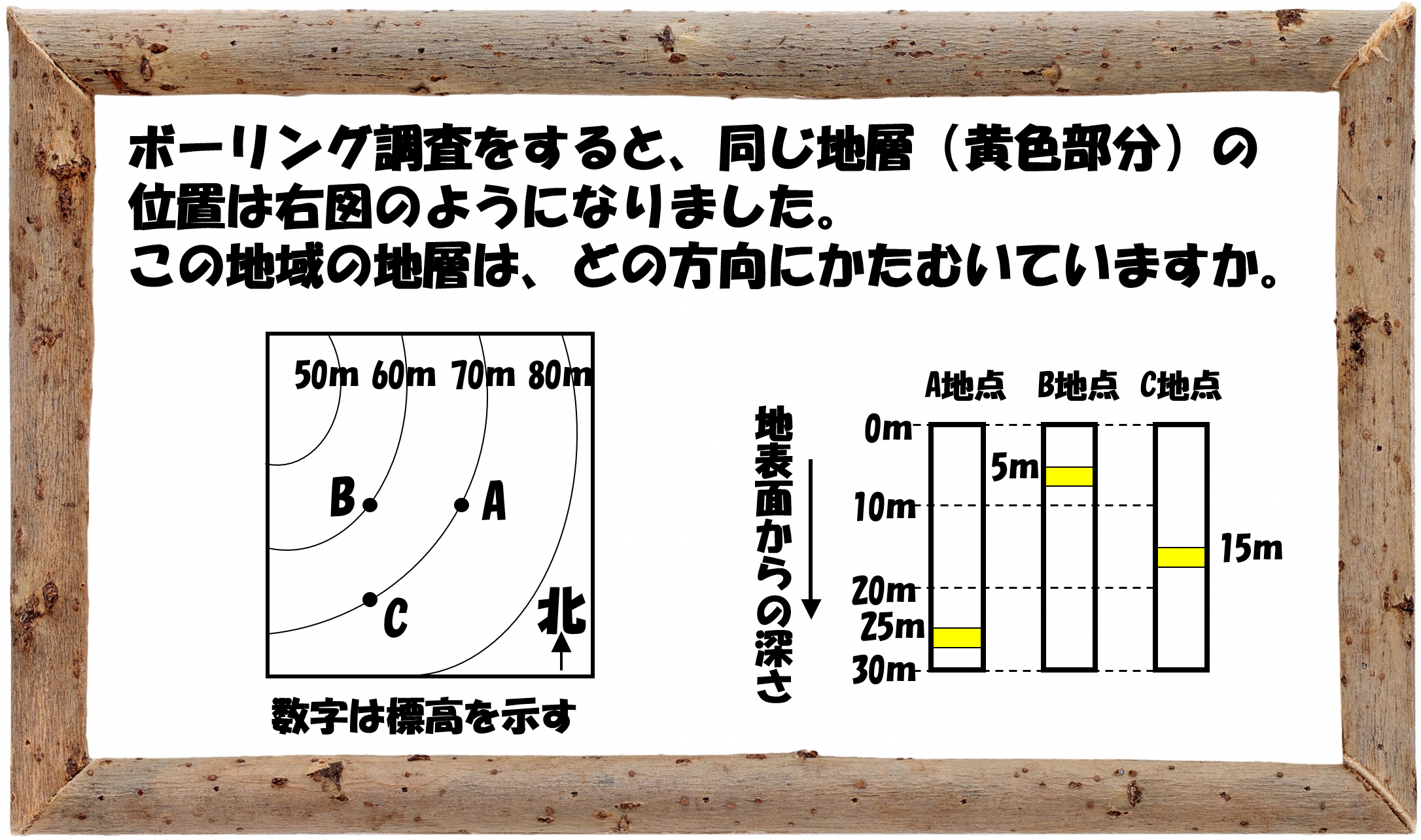 中学受験の理科 ふりこ これだけ習得しておけば基本は完ペキ 中学受験 理科 偏差値アップの勉強法