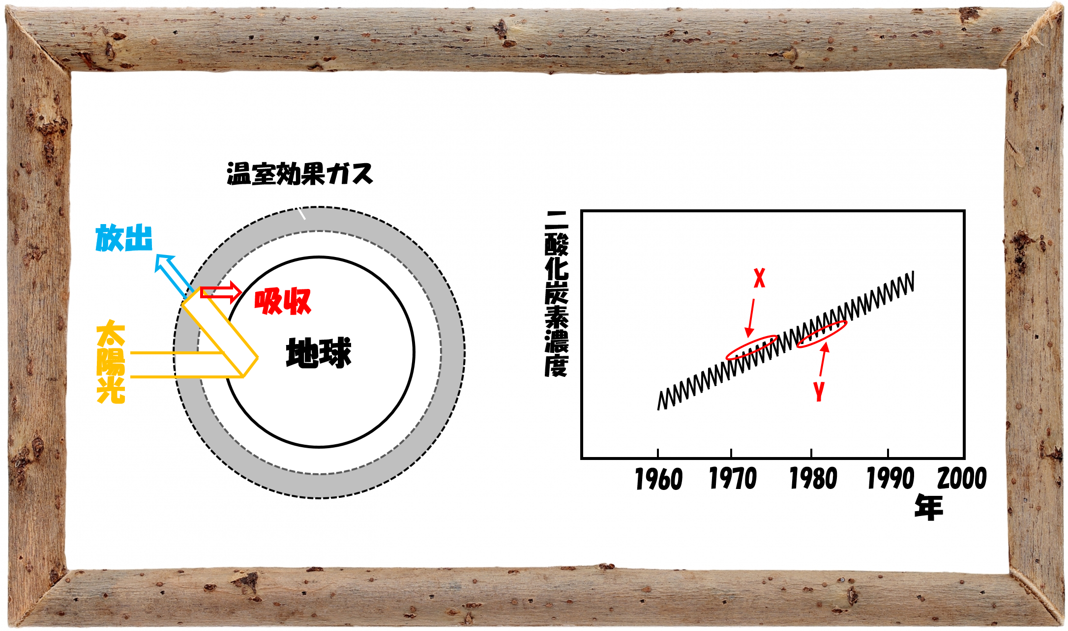 中学受験の理科 天体 太陽 月 星 地球 の基本を確認しましょう 中学受験 理科 偏差値アップの勉強法