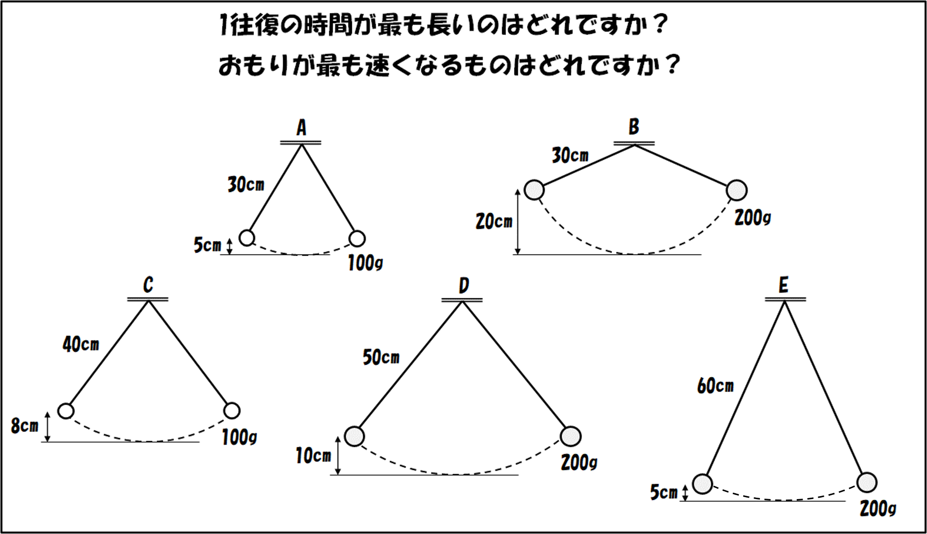 中学受験の理科おすすめ参考書 問題集の前にやるべきことがあります 中学受験 理科 偏差値アップの勉強法