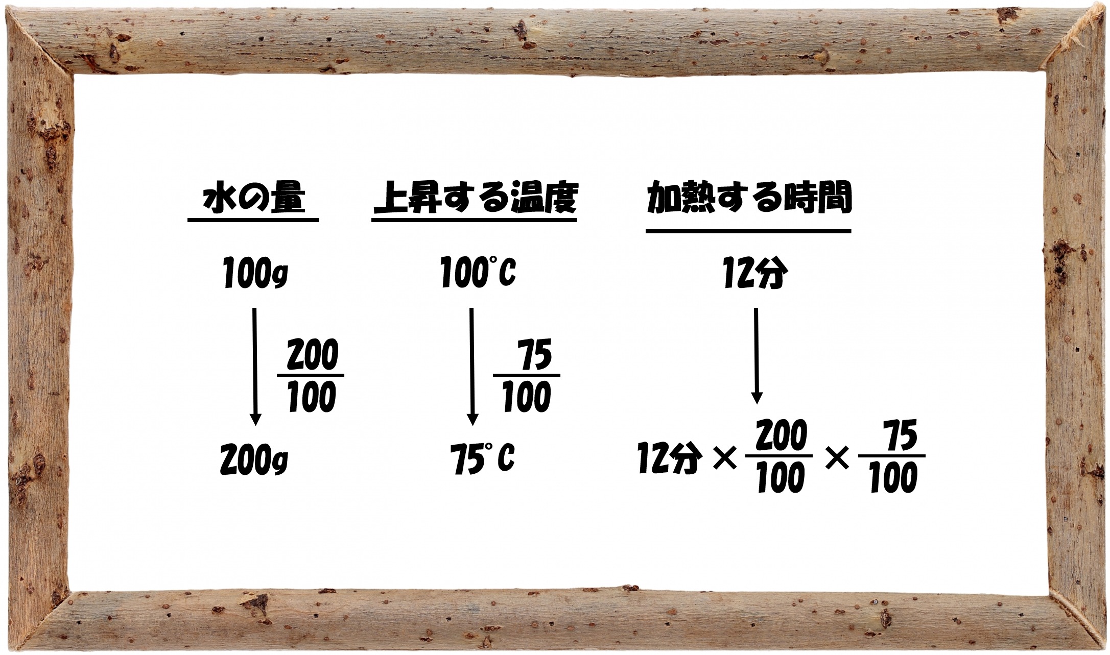 中学受験の理科 カロリー計算 熱量計算 は基本パターンがあります 中学受験 理科 偏差値アップの勉強法