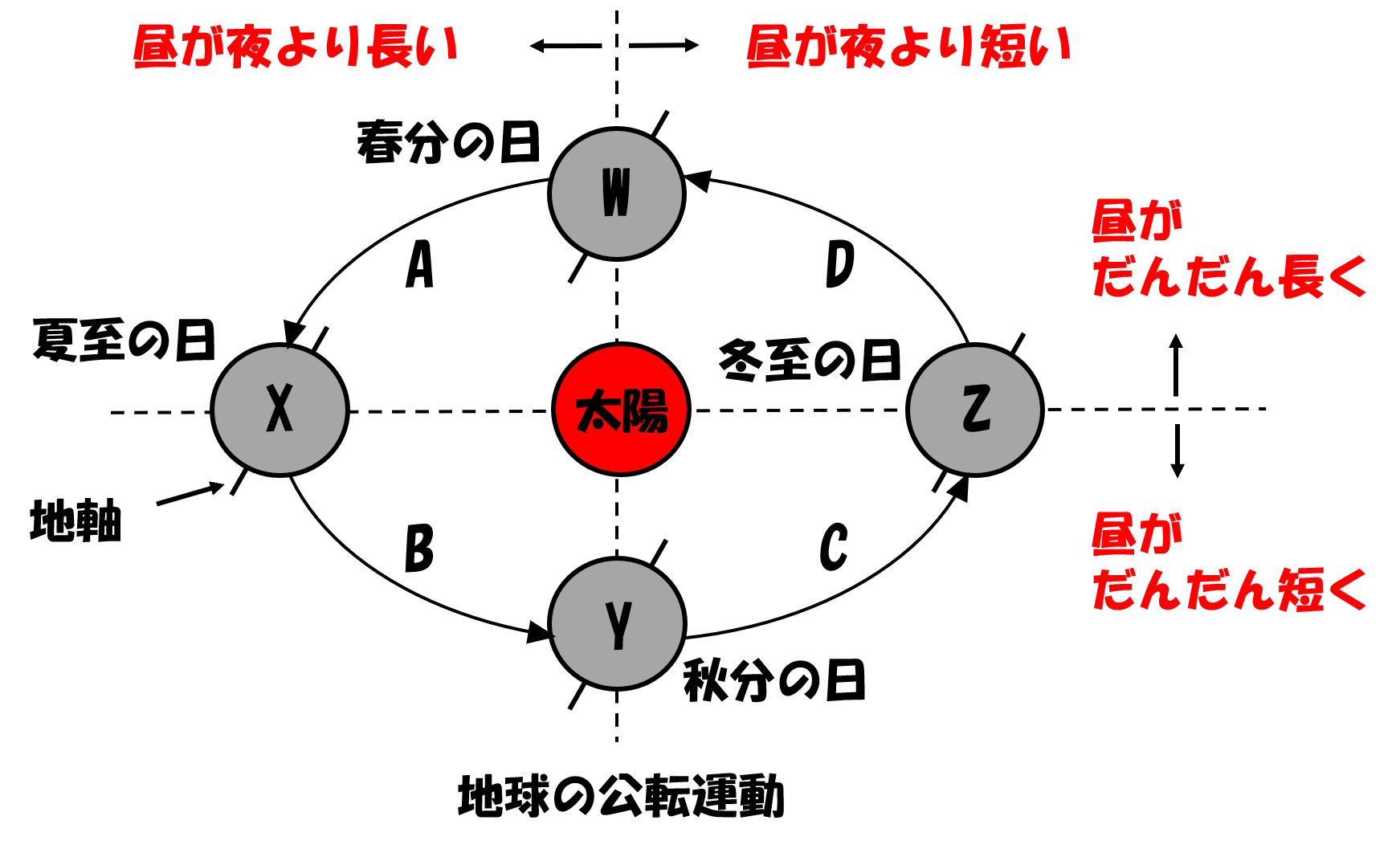 中学受験の理科おすすめ参考書 問題集の前にやるべきことがあります