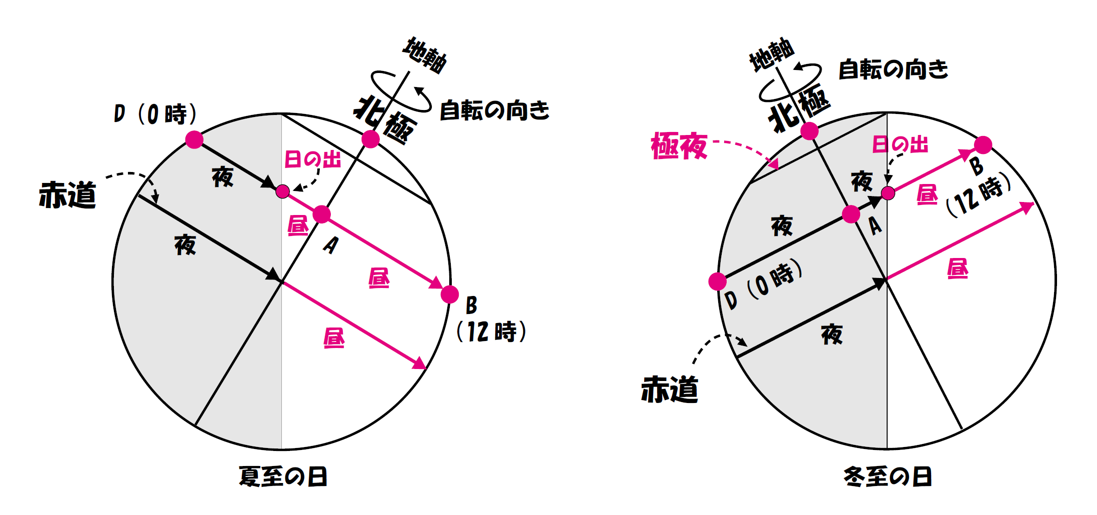 中学受験の理科おすすめ参考書 問題集の前にやるべきことがあります