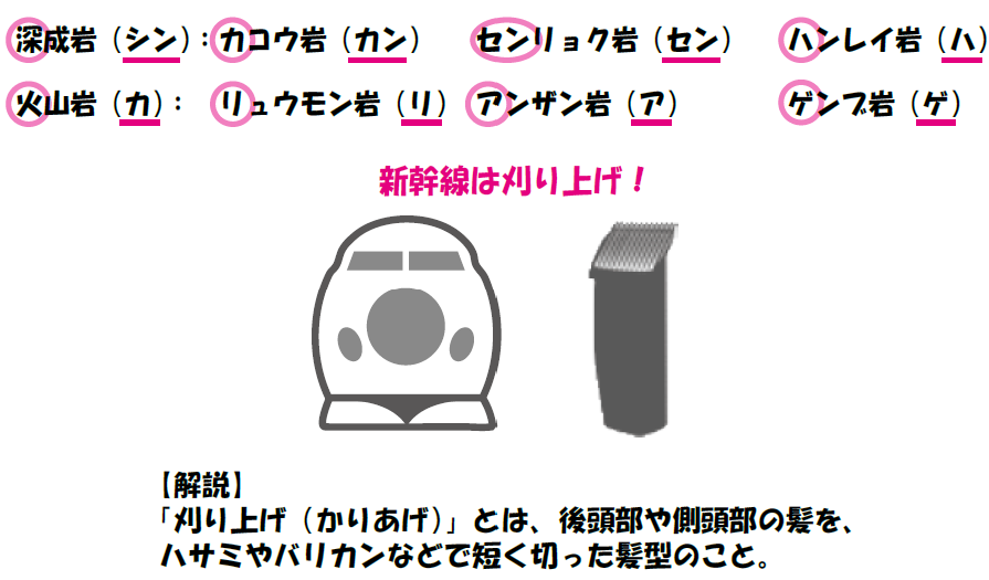 中学受験 理科 偏差値アップの勉強法