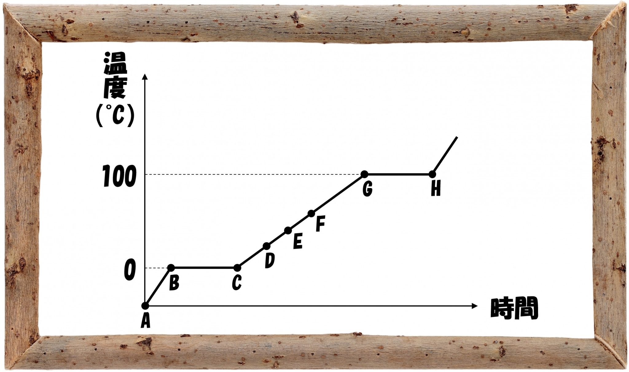 中学受験の理科 ろうそくの燃焼～この理解で受験対策は完ペキ！ | 中学受験 理科 偏差値アップの勉強法