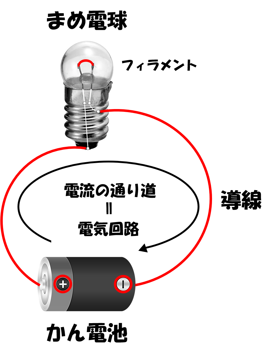 中学受験 理科 偏差値アップの勉強法