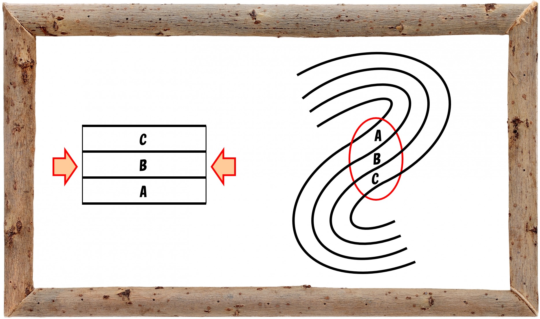 中学受験の理科 地層の順番 地層と岩石 ２ 中学受験 理科 偏差値アップの勉強法