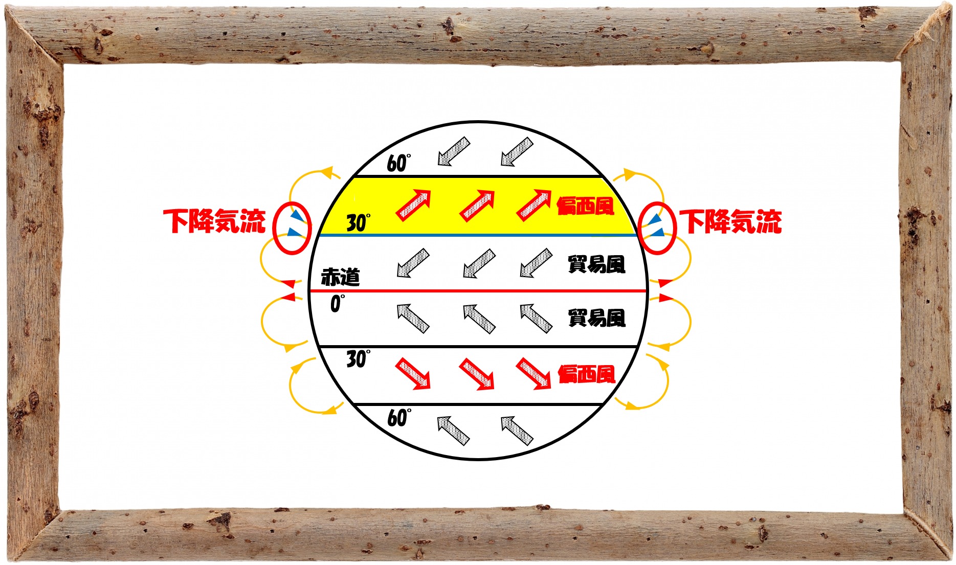 中学受験の理科 気象 3 日本の四季と偏西風 季節風 気団の関係 中学受験 理科 偏差値アップの勉強法