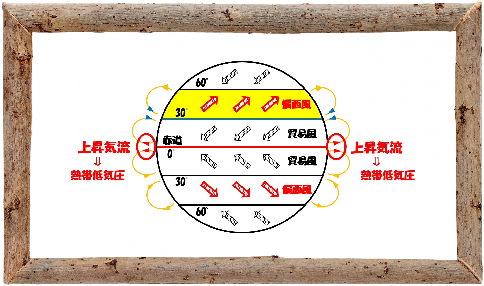 中学受験の理科 気象 3 日本の四季と偏西風 季節風 気団の関係 中学受験 理科 偏差値アップの勉強法