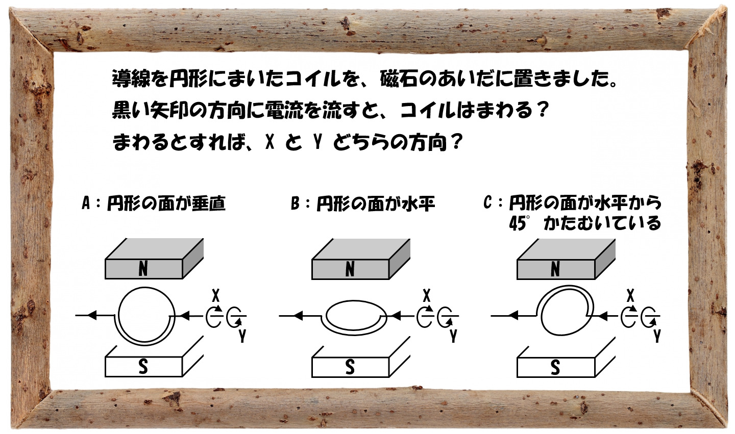 中学受験の理科 電流とモーター 電流が流れるコイルの問題演習 1 中学受験 理科 偏差値アップの勉強法