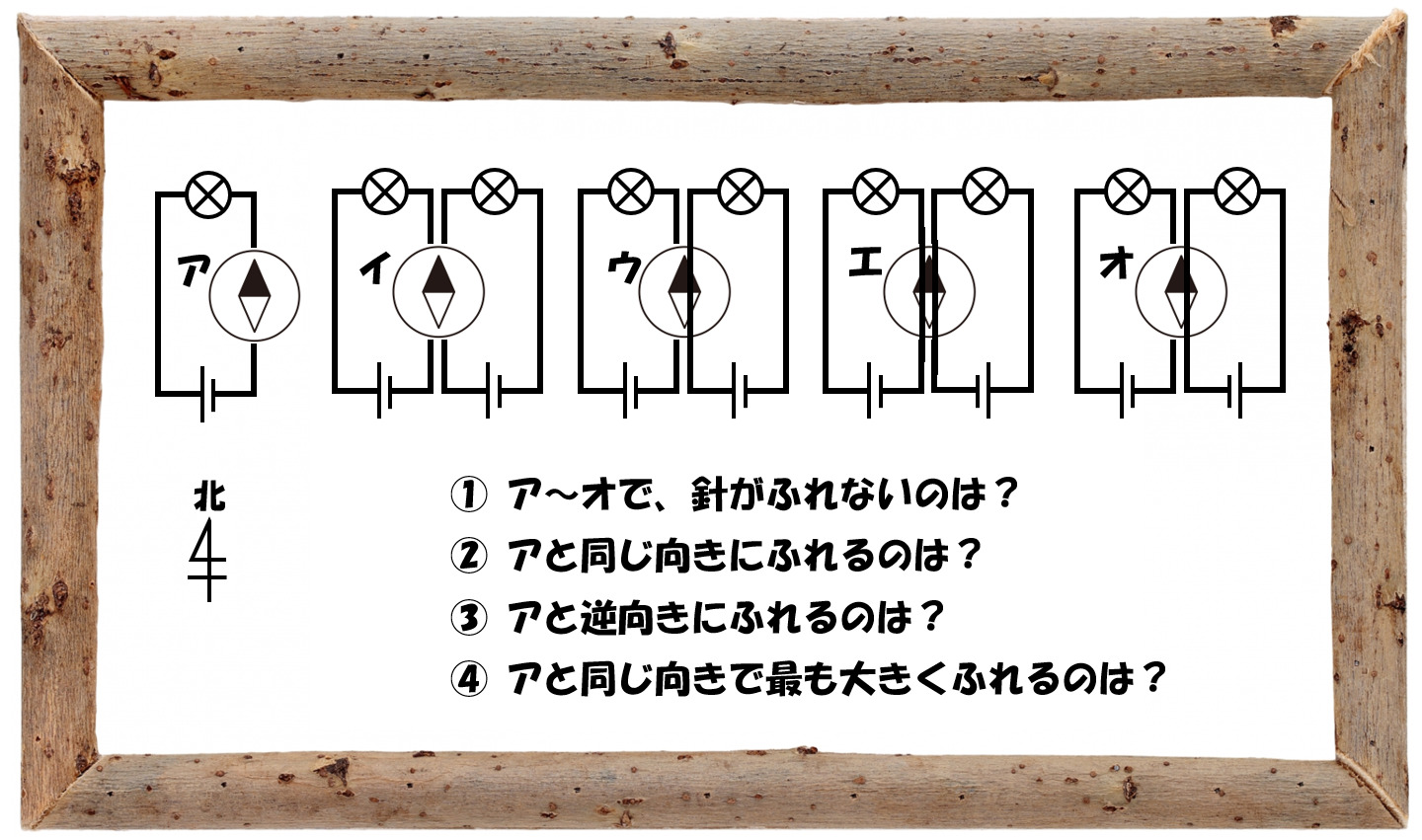 中学受験の理科 電流と磁力線 方位磁針がふれる向きの問題演習 1 中学受験 理科 偏差値アップの勉強法