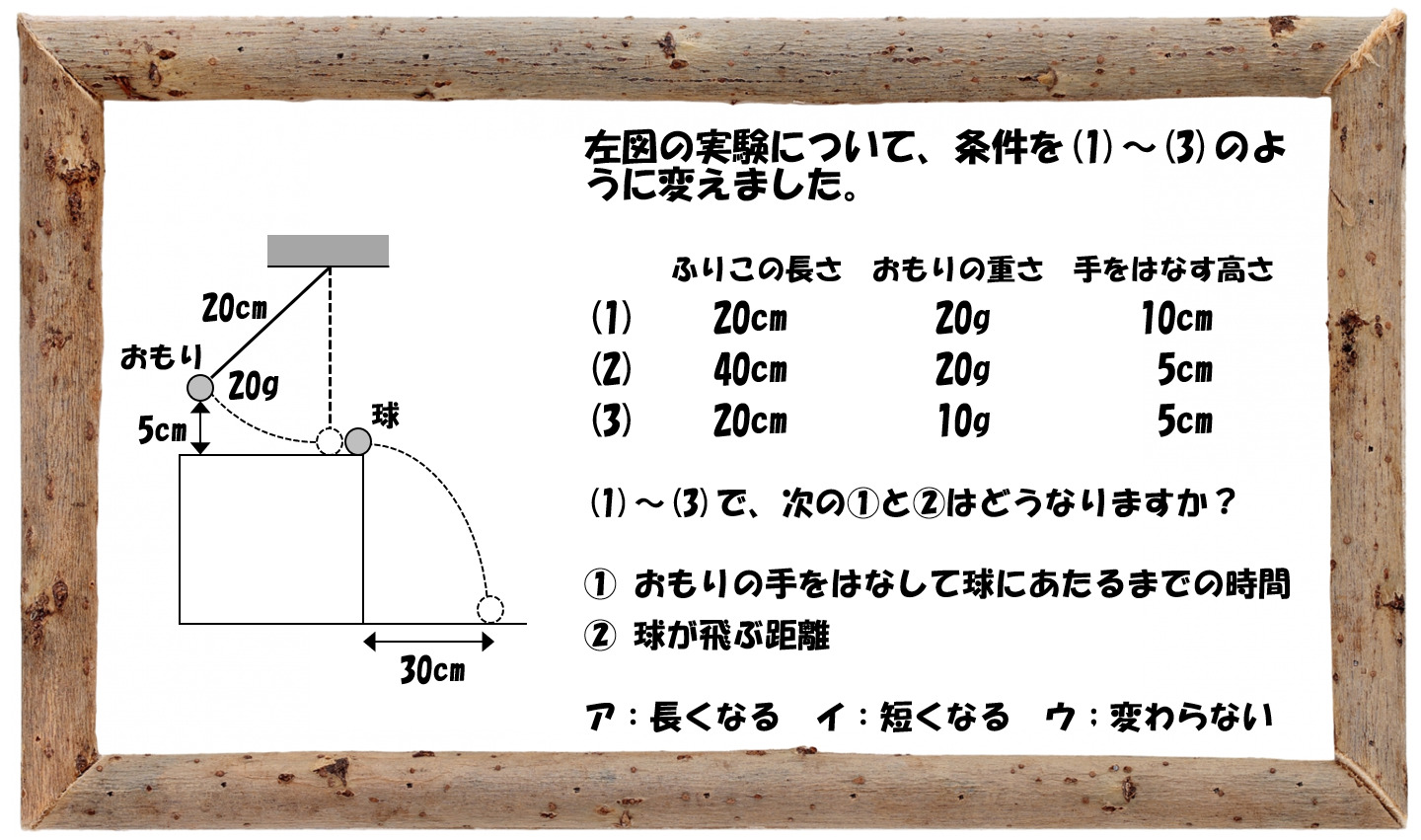 中学受験の理科 ふりこ 長さ 重さ 高さの問題演習と解説 2 中学受験 理科 偏差値アップの勉強法