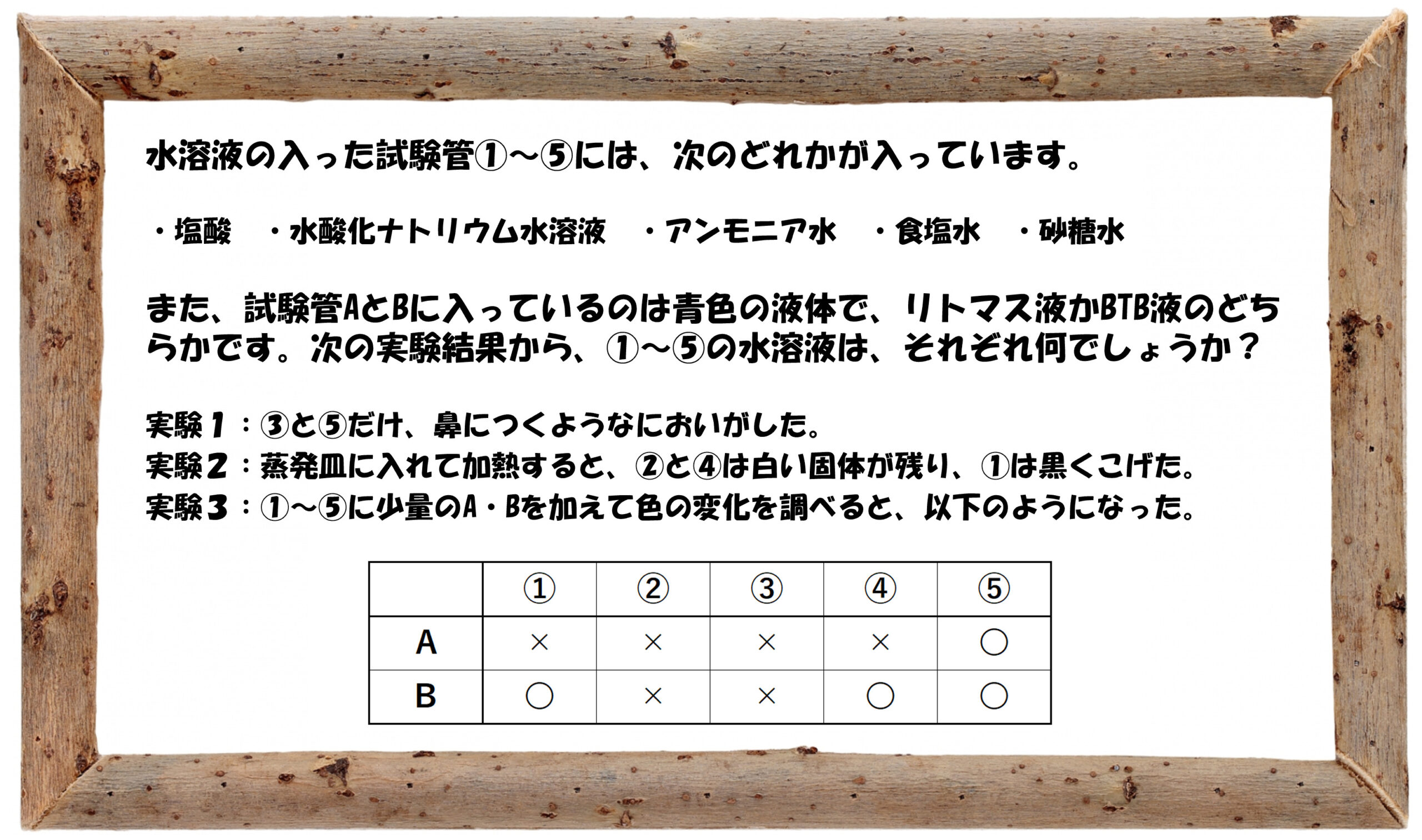 中学受験の理科 水溶液の性質についての問題演習と解説 1 中学受験 理科 偏差値アップの勉強法