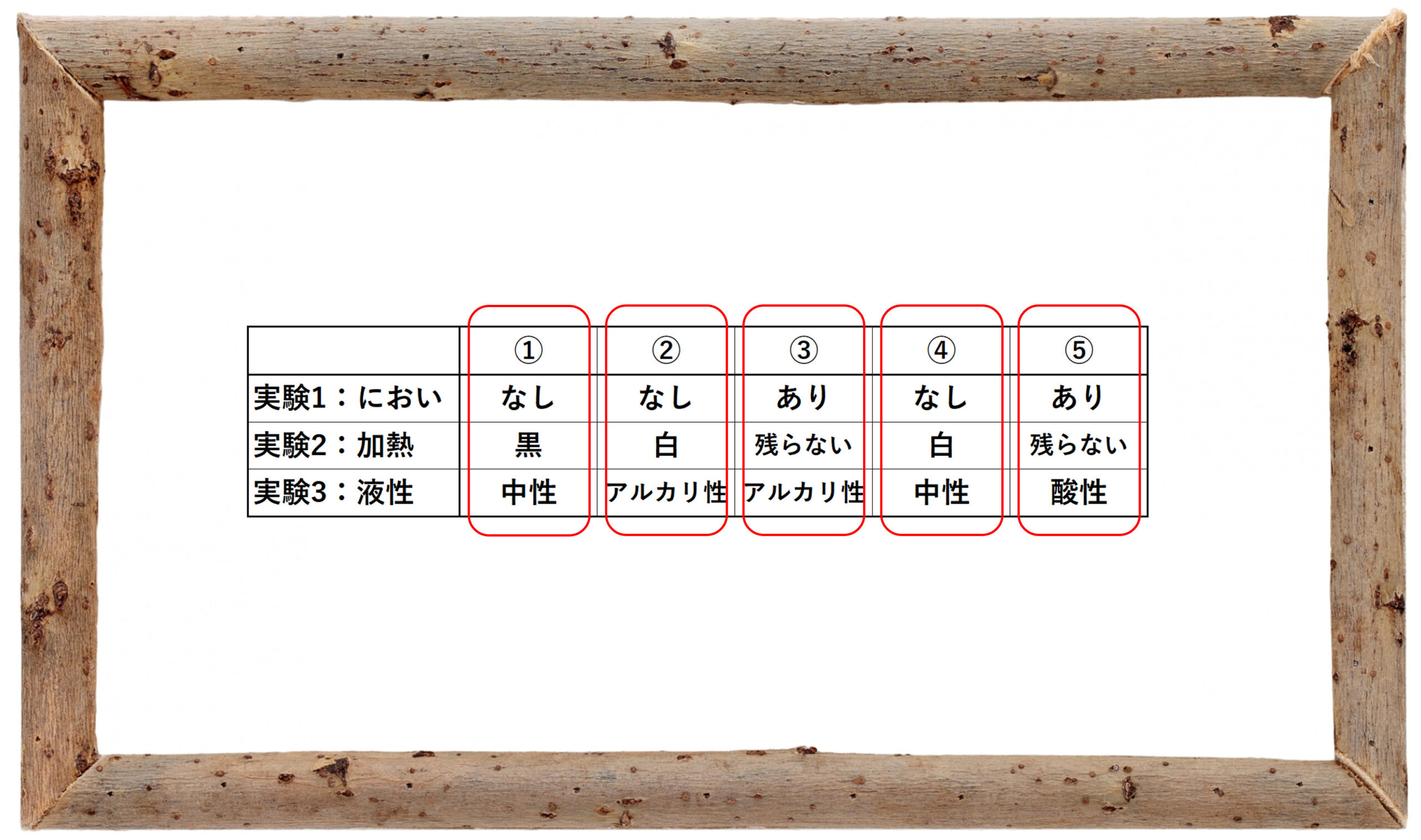 中学受験の理科 水溶液の性質についての問題演習と解説 1 中学受験 理科 偏差値アップの勉強法