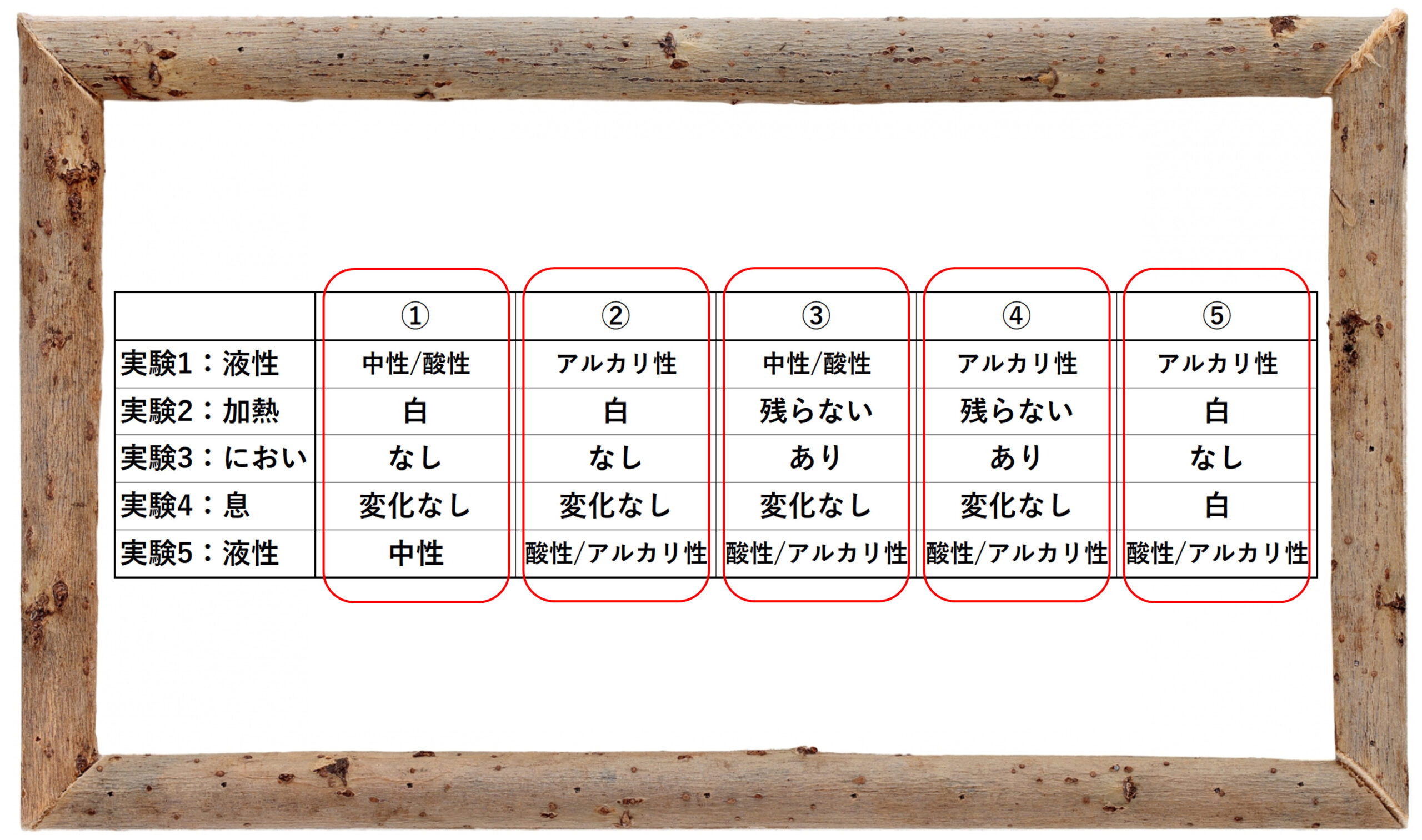 中学受験の理科 水溶液の性質についての問題演習と解説 2 中学受験 理科 偏差値アップの勉強法