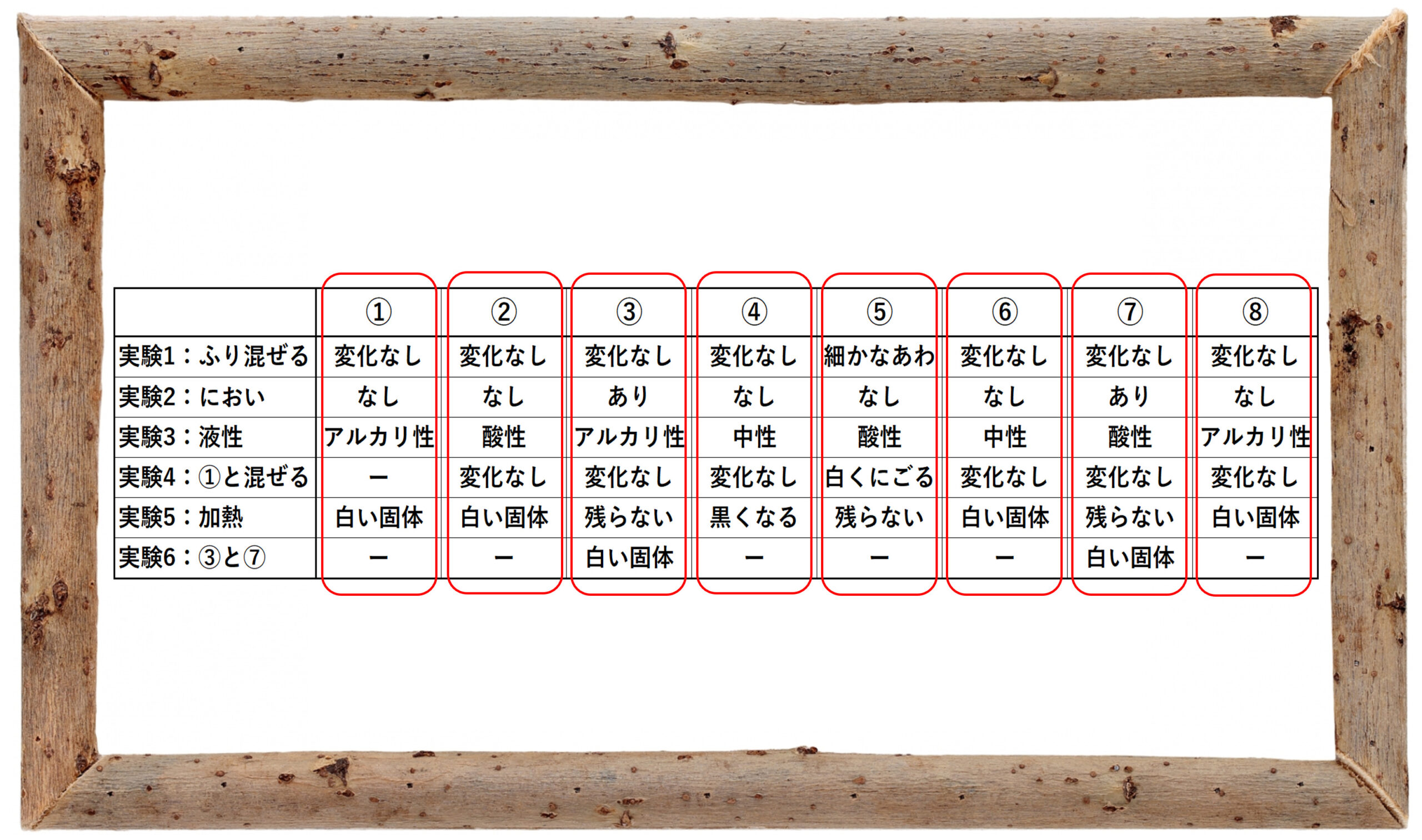 中学受験の理科 水溶液の性質についての問題演習と解説 3 中学受験 理科 偏差値アップの勉強法