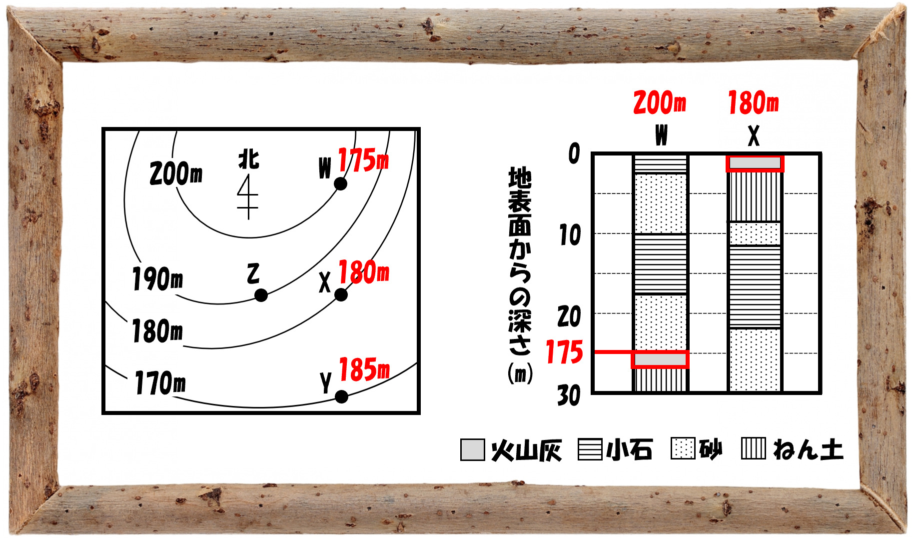 中学受験の理科 地層の対比についての問題演習と解説 2 中学受験 理科 偏差値アップの勉強法