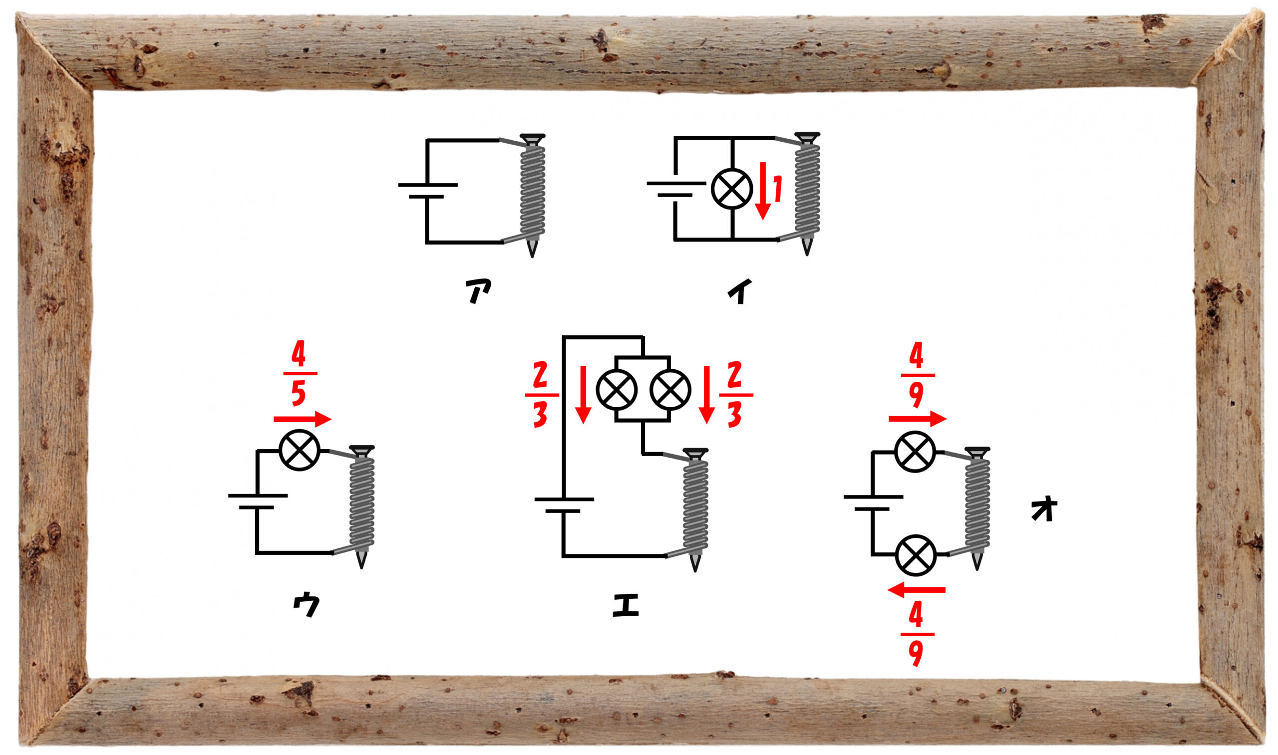 中学受験の理科 電流と電磁石 電磁石の強さと方位磁針の向き 1 中学受験 理科 偏差値アップの勉強法